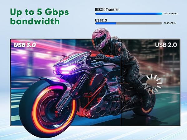 Up to 5Gbps Bandwidth USB 3.0 Capture Card