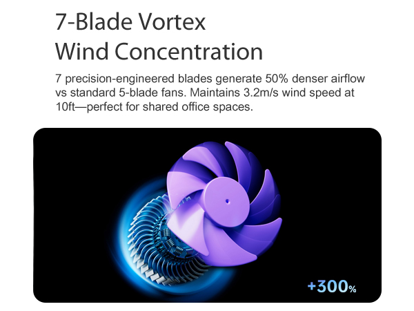 small fans for bedroom