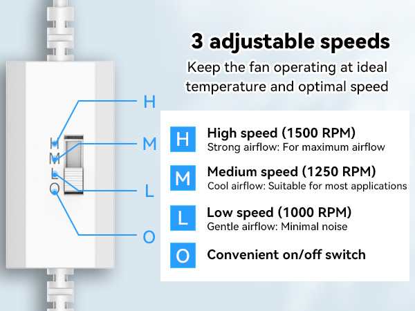 120mm USB Fan
