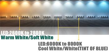 color temperature