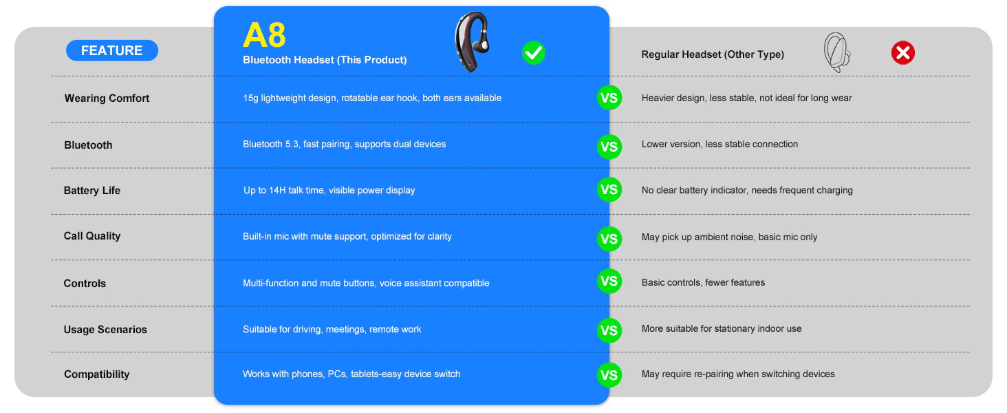Bluetooth Headset Comparison Chart