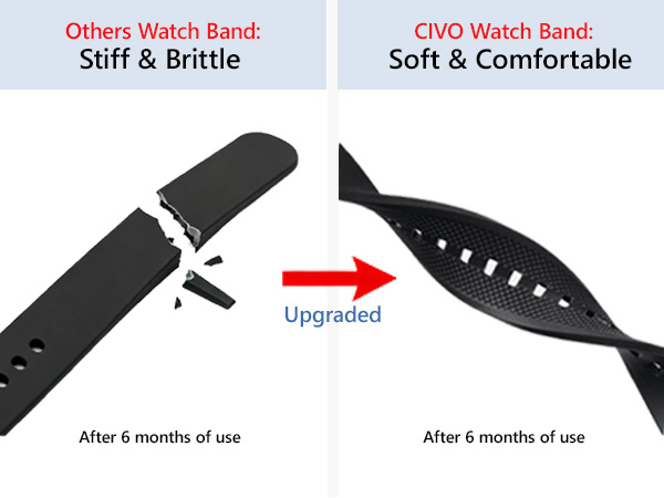 Digital Watches for Women Men