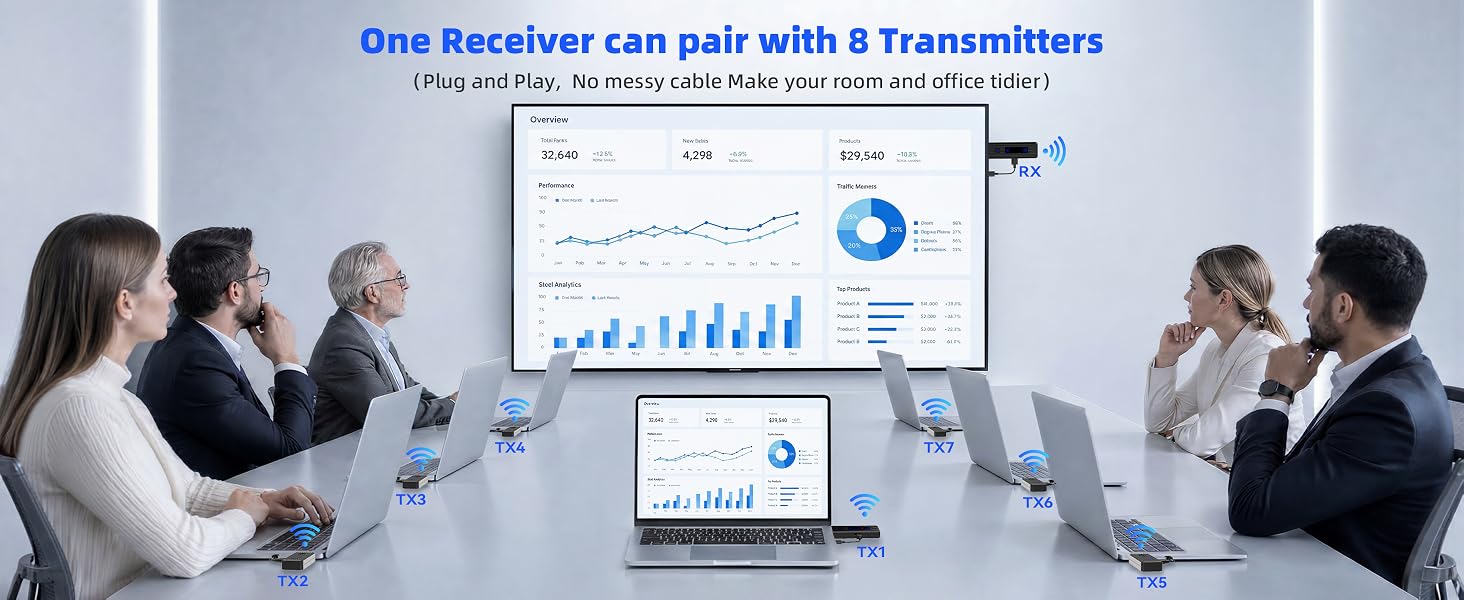 Wireless HDMI Transmitter and Receiver