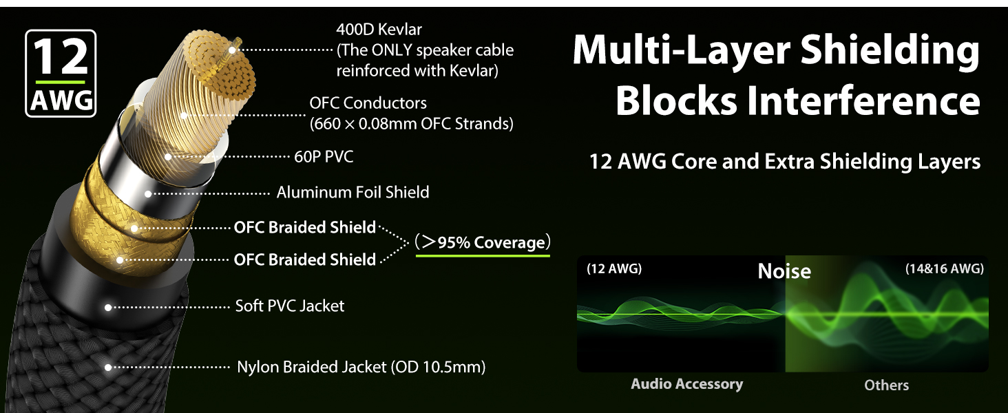 True 12AWG OFC Speaker Cable 1/4 Inch