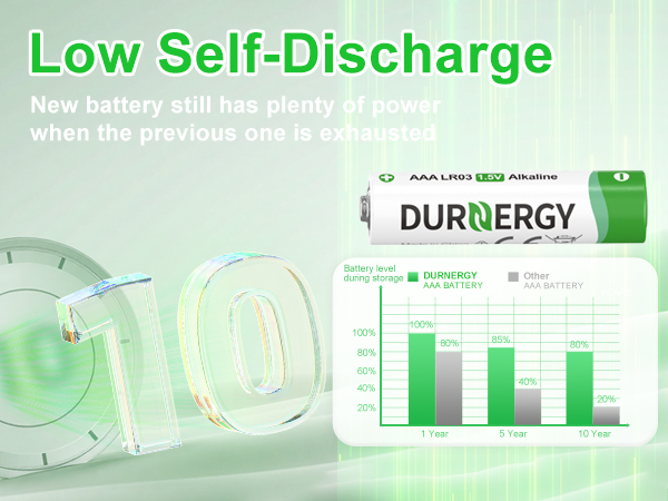 AAA Low Self-Discharge