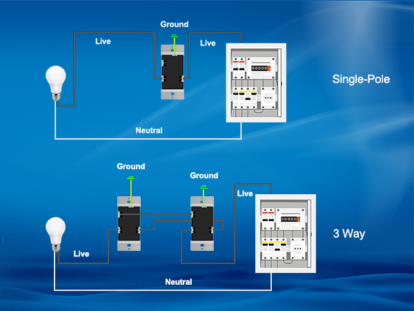 Wiring diagrams for dimmer switches supporting both single-pole and 3-way configurations.