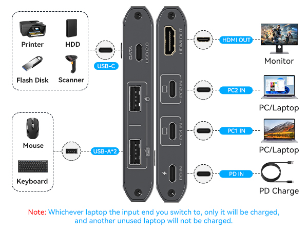 USB C KVM Switch 1 Monitor 2 Laptops 4K@60Hz