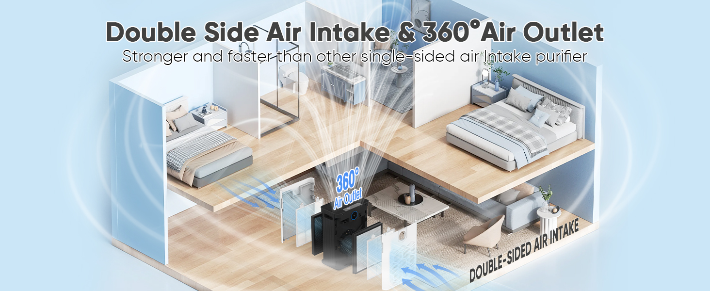 double side air purifier