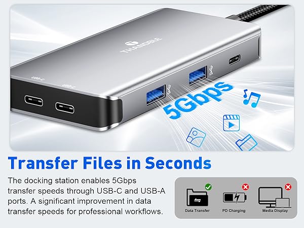 USB C Hub Dual HDMI Display