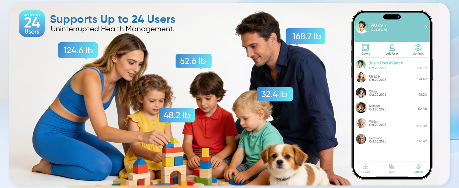 scale for body weight