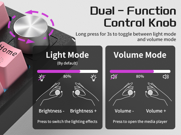One-Knob Control