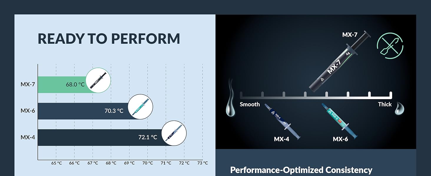 MX-7 Thermal Paste