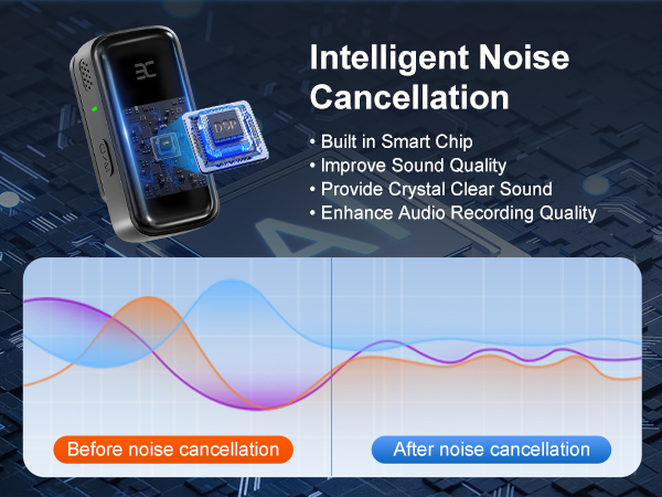 Wireless Lavalier Microphone for iphone