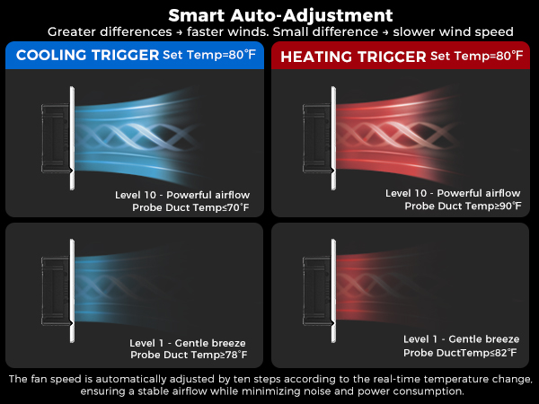 Smart Auto-Adjustment
