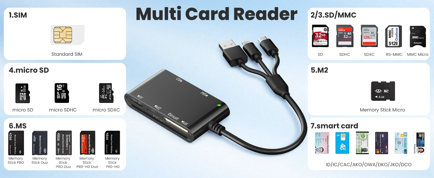 cac reader