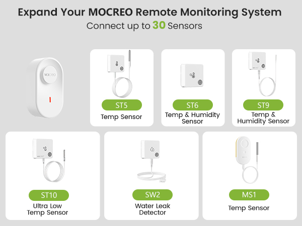 Expand Your MOCREO Remote Monitoring System Connect up to MOCREO BLE sensors within 130 ft range