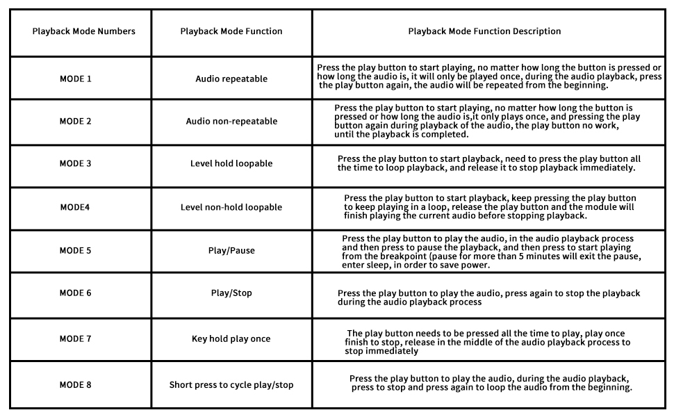 Sound Recording Chip