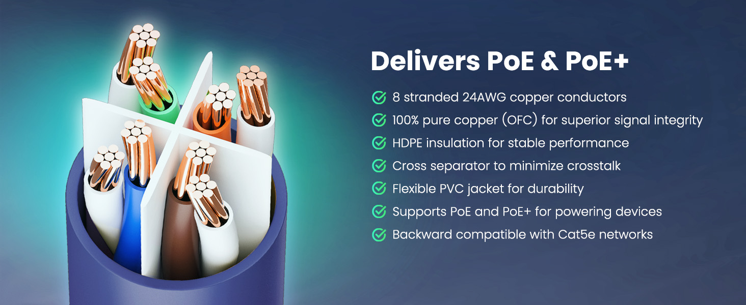 Delivers PoE &amp; PoE+