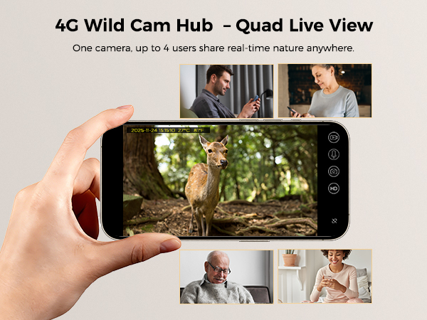One Camera, Four Users