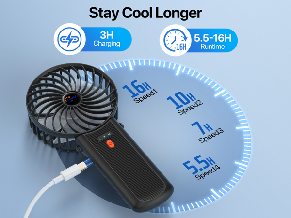 Text reads "Stay Cool Longer 3H 5.5-16H Runtime". Black handheld portable fan with spray misting function, featuring time duration dial on blue background.