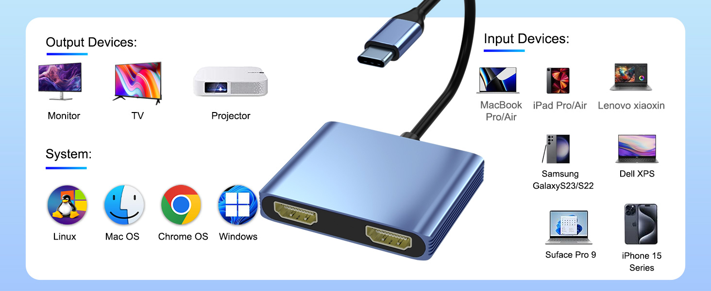 USB C to Dual HDMI Adapter