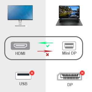 mini dp to hdmi adapter