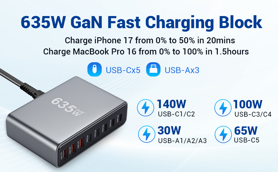 635W Gan Usb C fast charging station