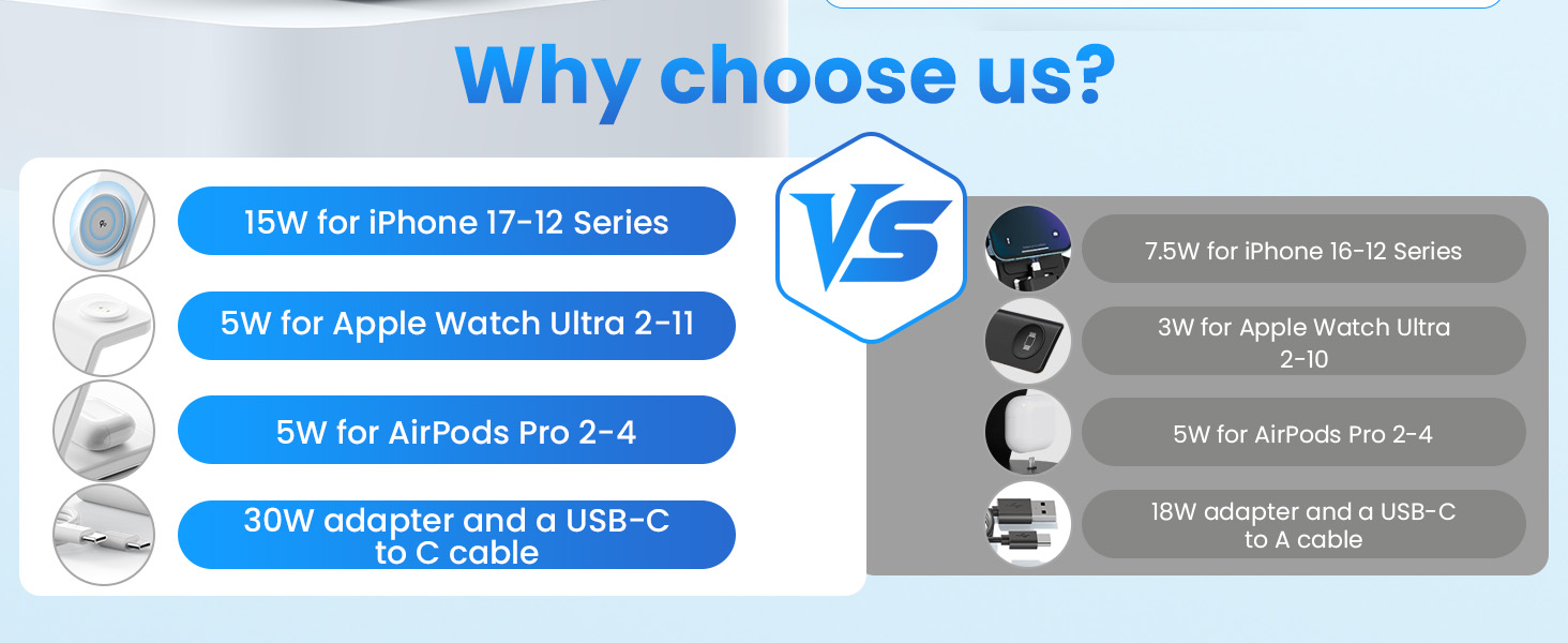 3in1 charging station qi2