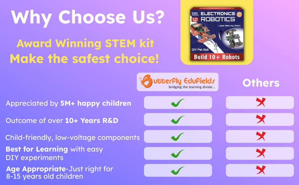 Educational STEM kit advertisement featuring electronics and robotics. Comparison chart highlights kit's benefits including safety, child-friendly components, and suitability for 8-15 year olds.