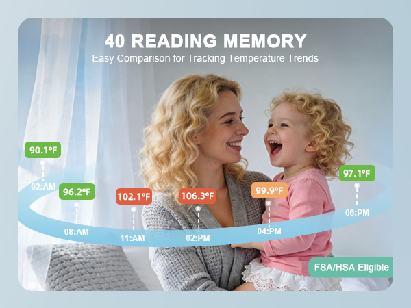 Synolmedic Thermometer for Kids and Adults,Baby Ear Thermometer Infrared Digital Thermometers