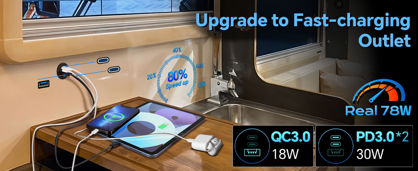 Upgrade to Fast-charging Outlet