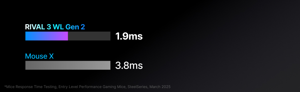 Rival 3 speed vs competitors