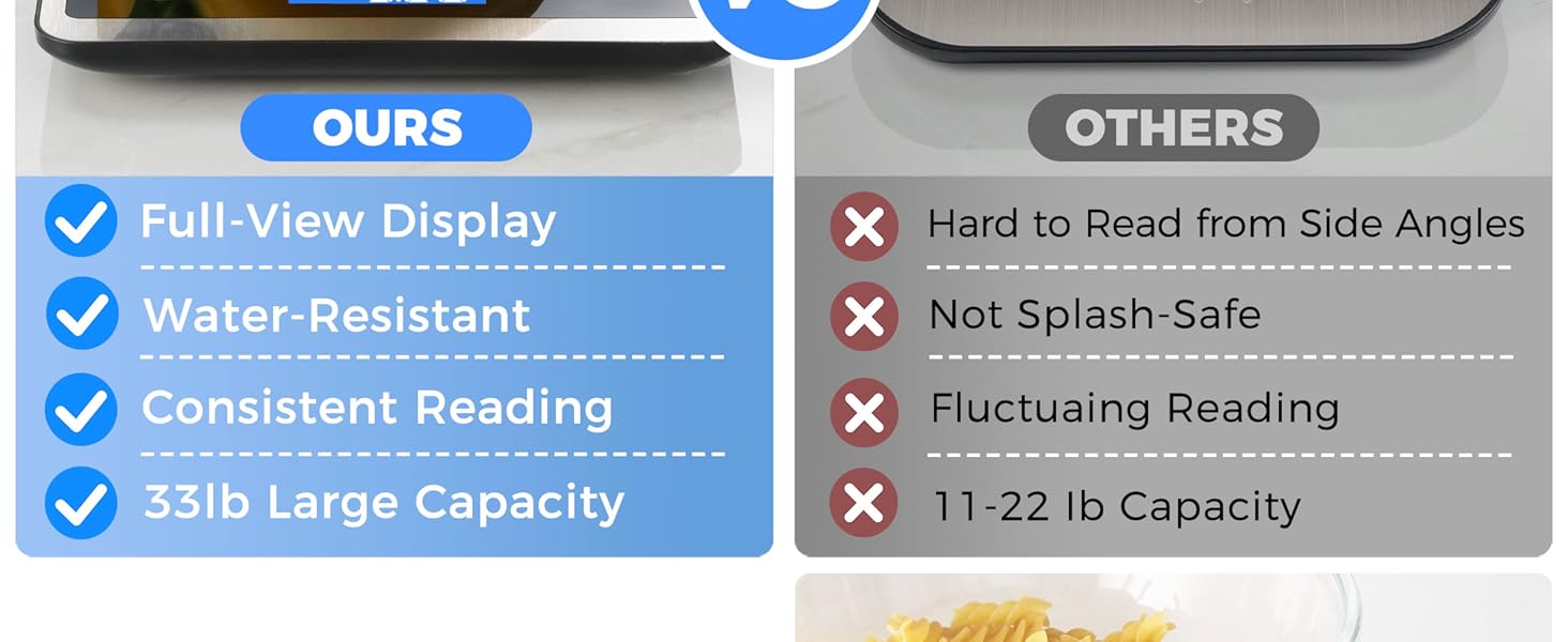 BAKFEE Food Scale, Rechargeable Kitchen Scale