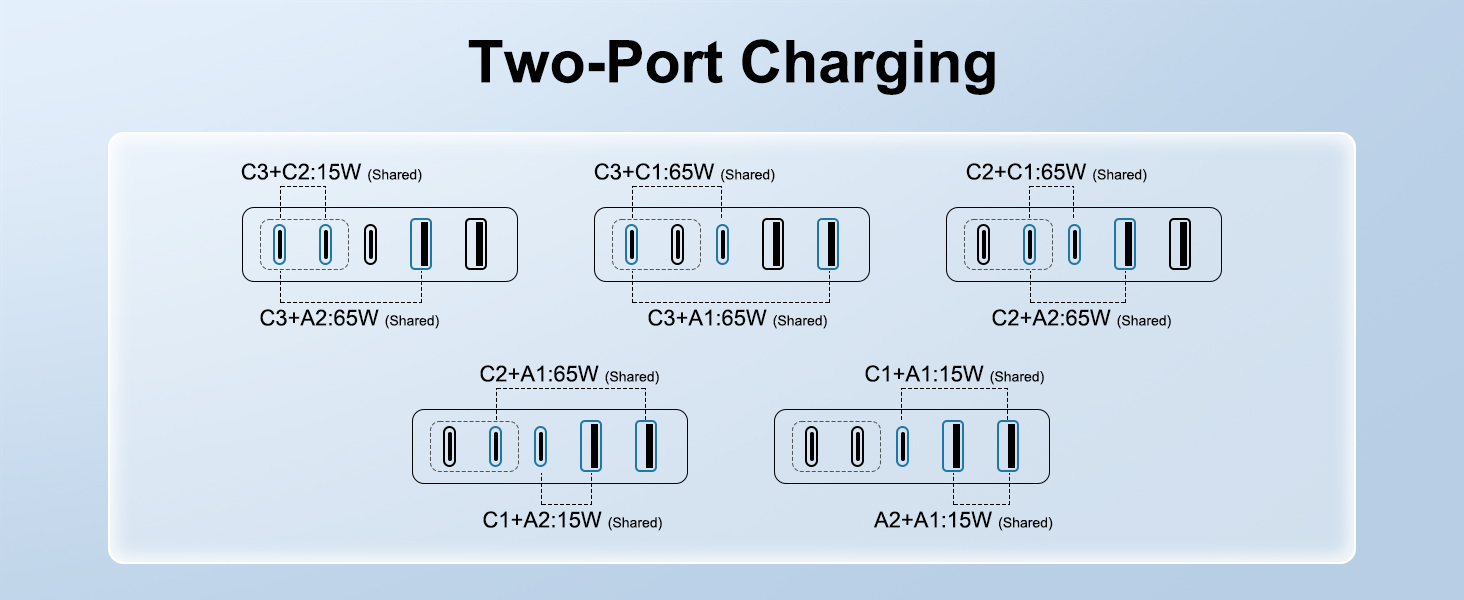 Two-Port Charging