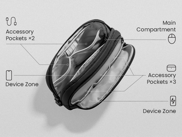 EDC-2