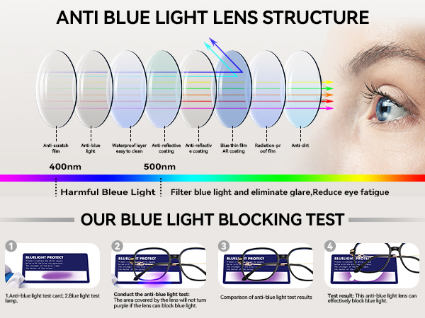 blue light glasses women