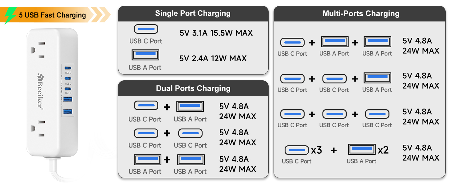 5 usb travel power strip