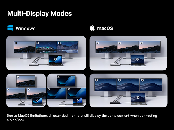 ugreen triple display dock