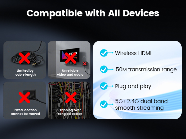 5G Plug &amp; Play Wireless HDMI Extender Kit