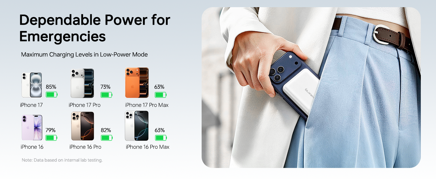 Power for Emergencies