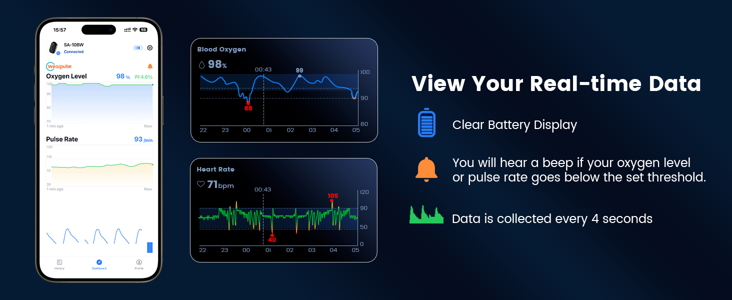 View Your Real-time Data