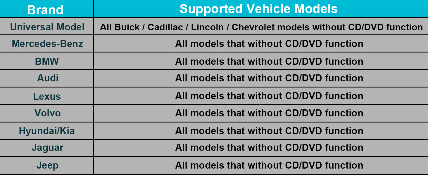 cd player for cars usb port