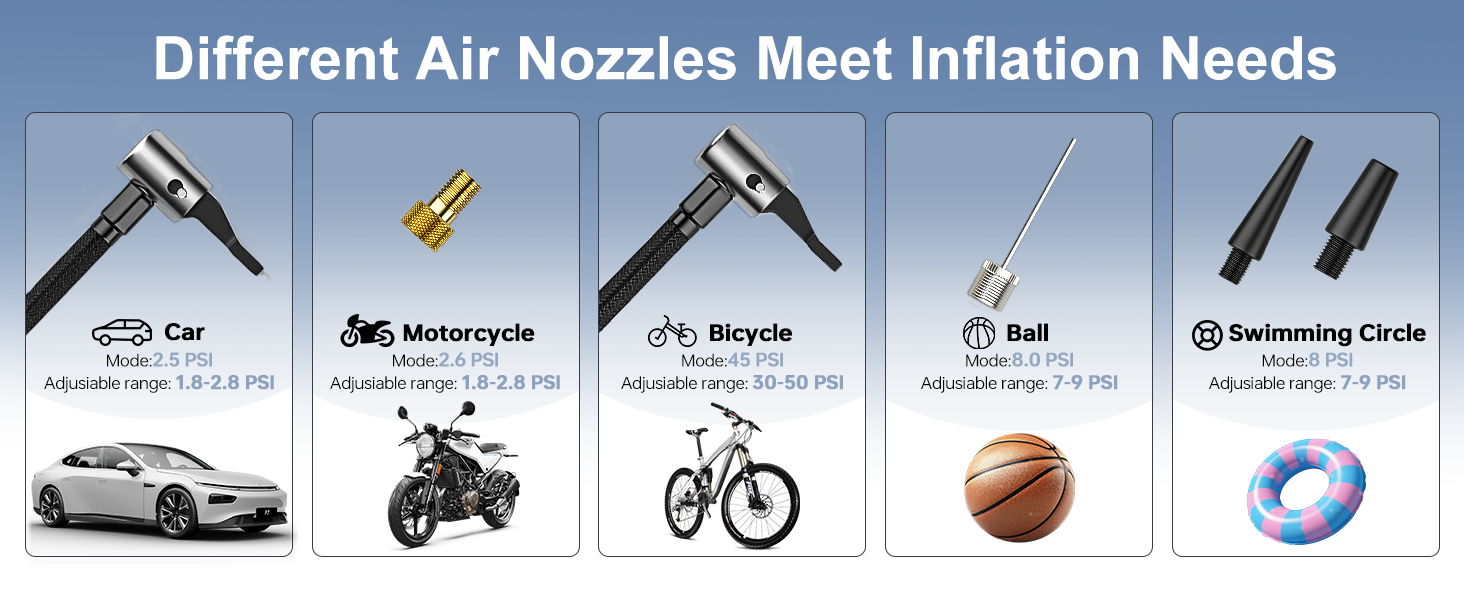 Infographic showing five air nozzle types for different inflation needs: car, motorcycle, bicycle, ball, and swimming circle. Each nozzle is paired with its corresponding item illustration.