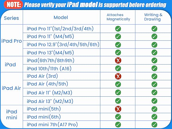 ipad model