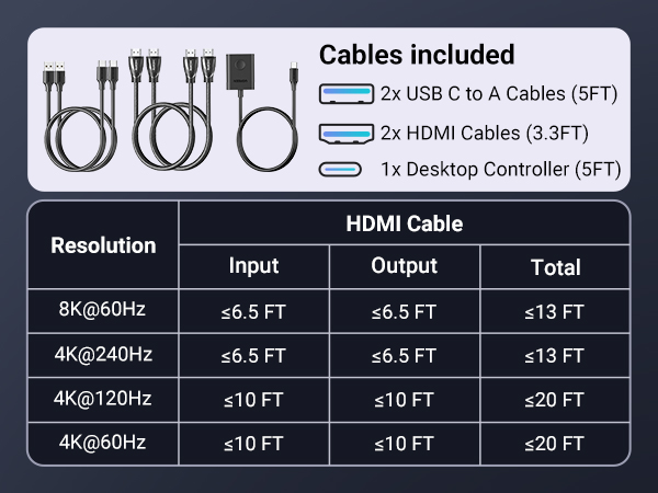 KVM HDMI switch