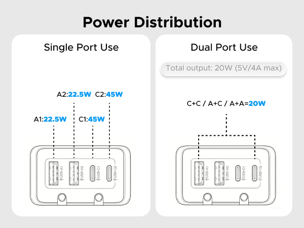 Power Distribution
