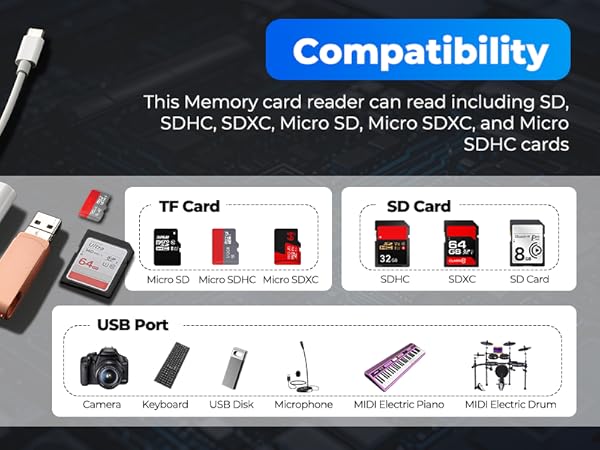 sd card reader iphone