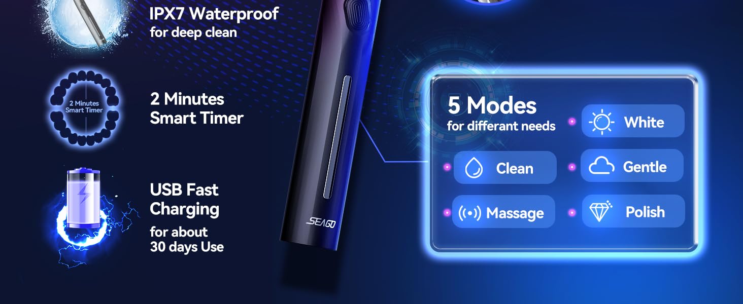 40000 VPM fast cleaning for 100% more plaque removal VS a regular manual toothbrush