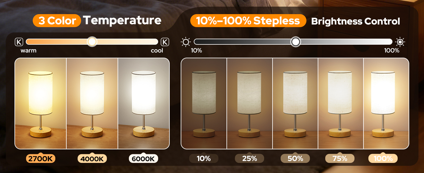 Customize your light: 3 color temps &amp;amp; stepless brightness with SUNKENET Sun Lamp