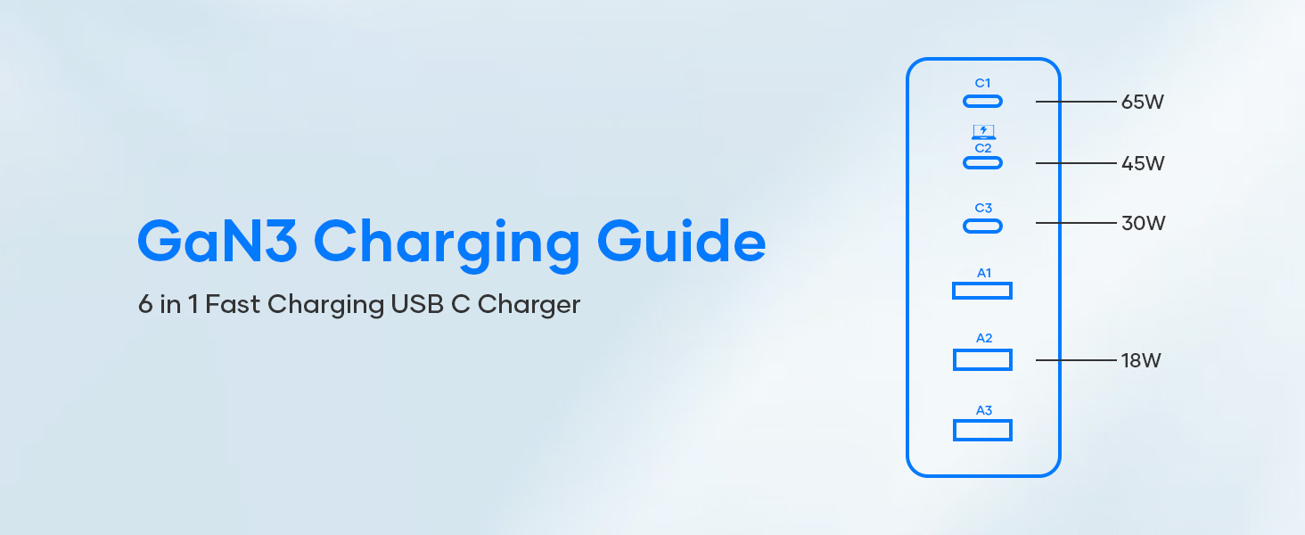usb multiport charger